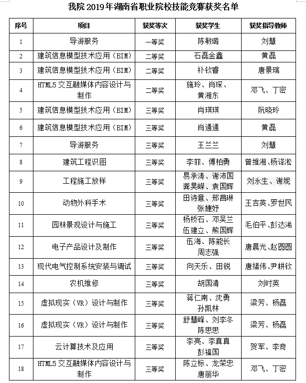 1546783322437054164.png 获奖名单.png