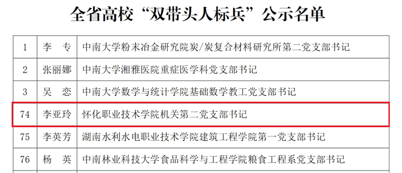 1675086115649054081.jpg 双带头人标兵.jpg