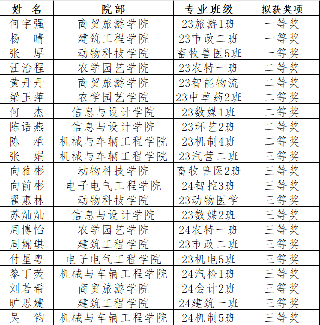 1735024170825041440.png b71a1fe5b405ae1743c133866f2fcf25.png